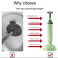 💎 Huishoudelijke hogedruk ontstopper voor het toilet – Verstoppingen direct verholpen, geen chemicaliën, geen gedoe!