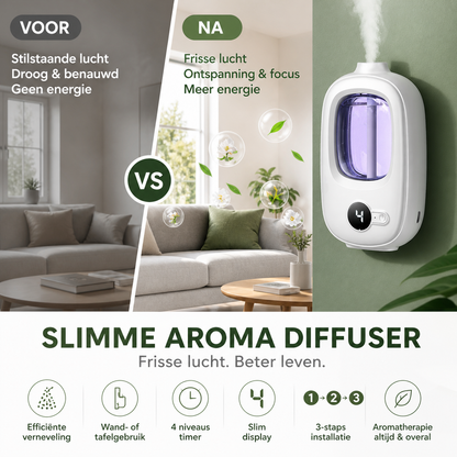 📢📢 1+1 gratis🌿 Automatische aromadiffuser – stijlvol, eenvoudig en ideaal voor een frisse, aangename ruimte