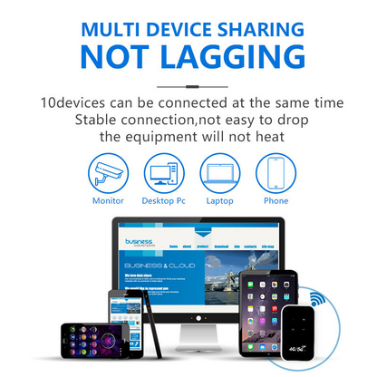 150 Mbps Mobiele 4G/5G Wi-Fi-router