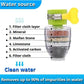 Magisch Houtskool Waterfilter